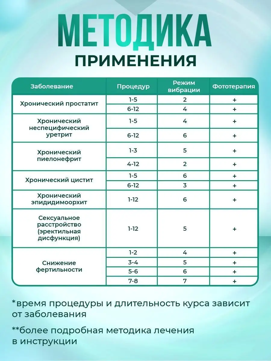Лечение хронического простатита на аппарате МАВИТ в Звенигороде