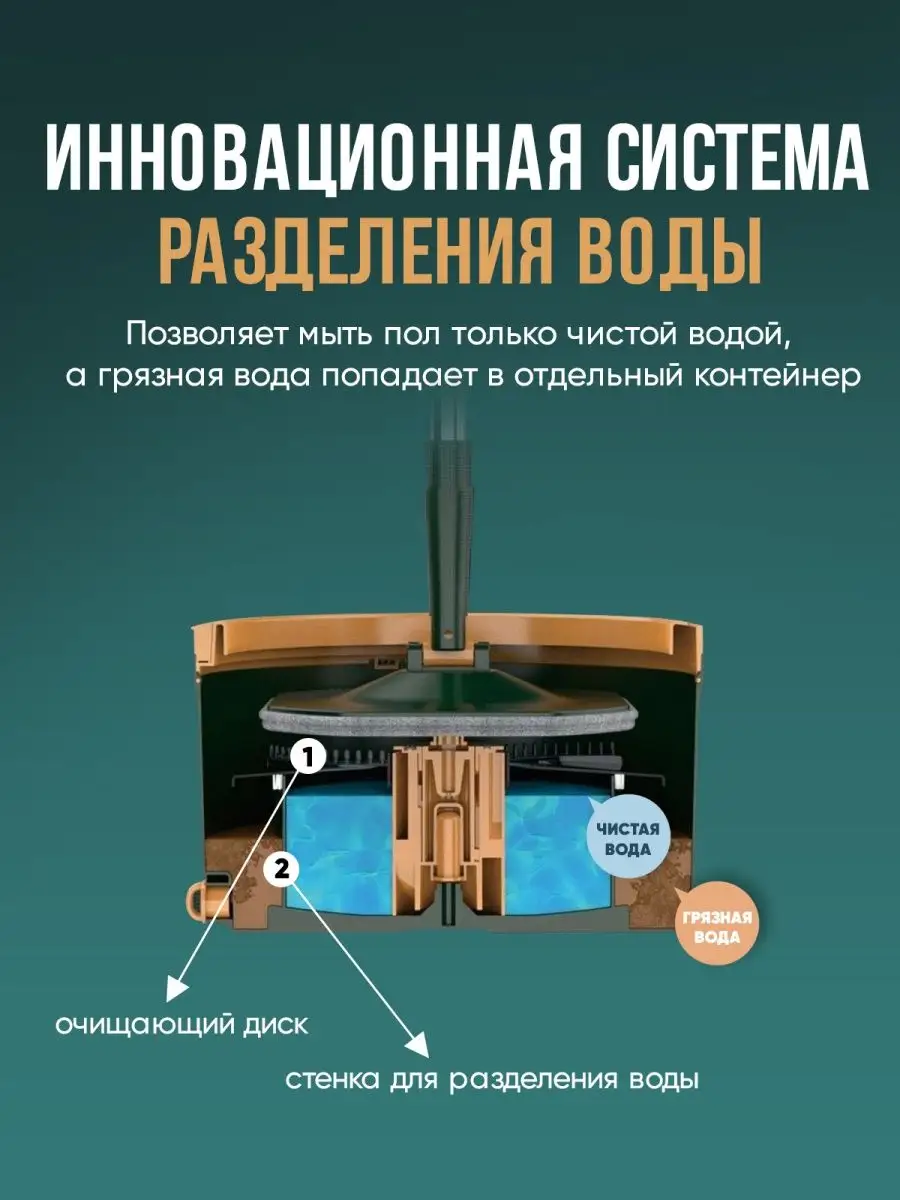 Швабра с отжимом и ведром для мытья пола окон уборки дома ЭлараHOME  111842082 купить в интернет-магазине Wildberries