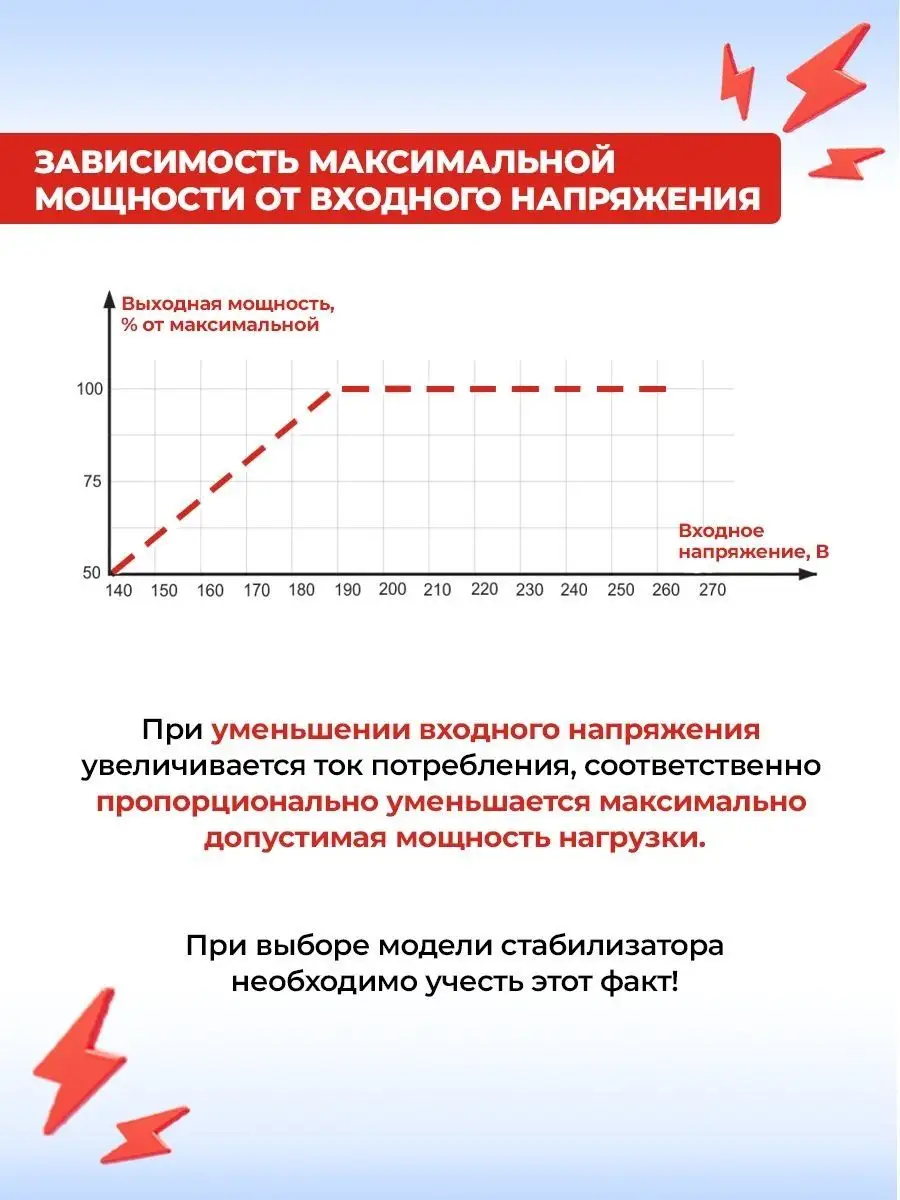 Стабилизатор напряжения АСН-10НР 10 кВт Ресанта 111876922 купить в  интернет-магазине Wildberries