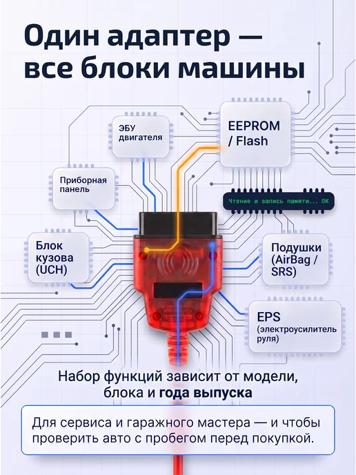 ПРИЯТНЫЕ_ЦЕНЫ Автосканер RenoLink OBD2 V1.99, вариант, фото 4