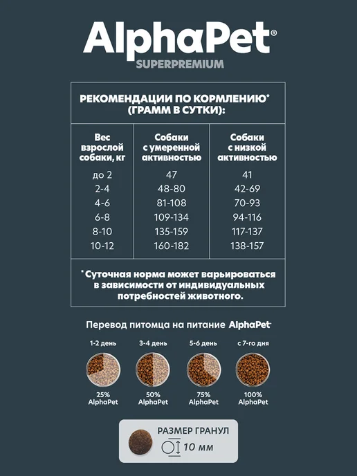 Сухой корм AlphaPet Пищеварения для собак, мелкие, 1,5 кг, фото 7