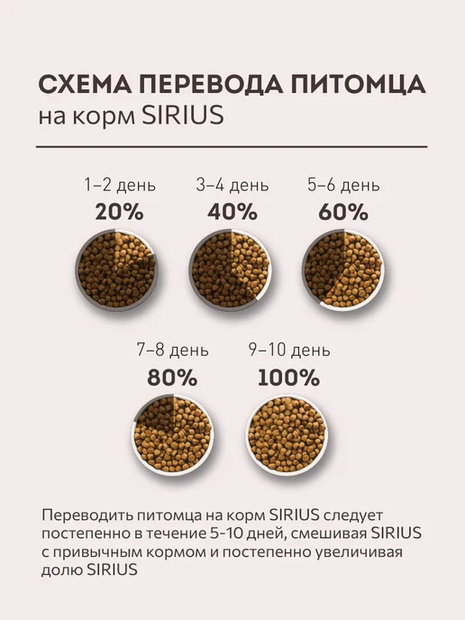 Сухой корм SIRIUS Малых для собак, индейка, 2 кг, фото 7