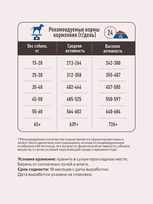 Сухой корм SIRIUS Активных Три для собак, мясо, 2 кг, фото 8