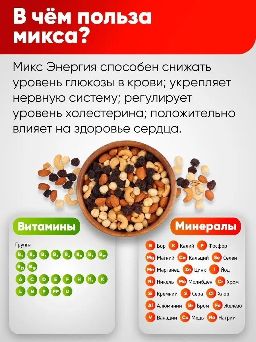 Смесь ореховая с изюмом 1000гр Narmak 112307503 купить за 1 031 ₽ в  интернет-магазине Wildberries