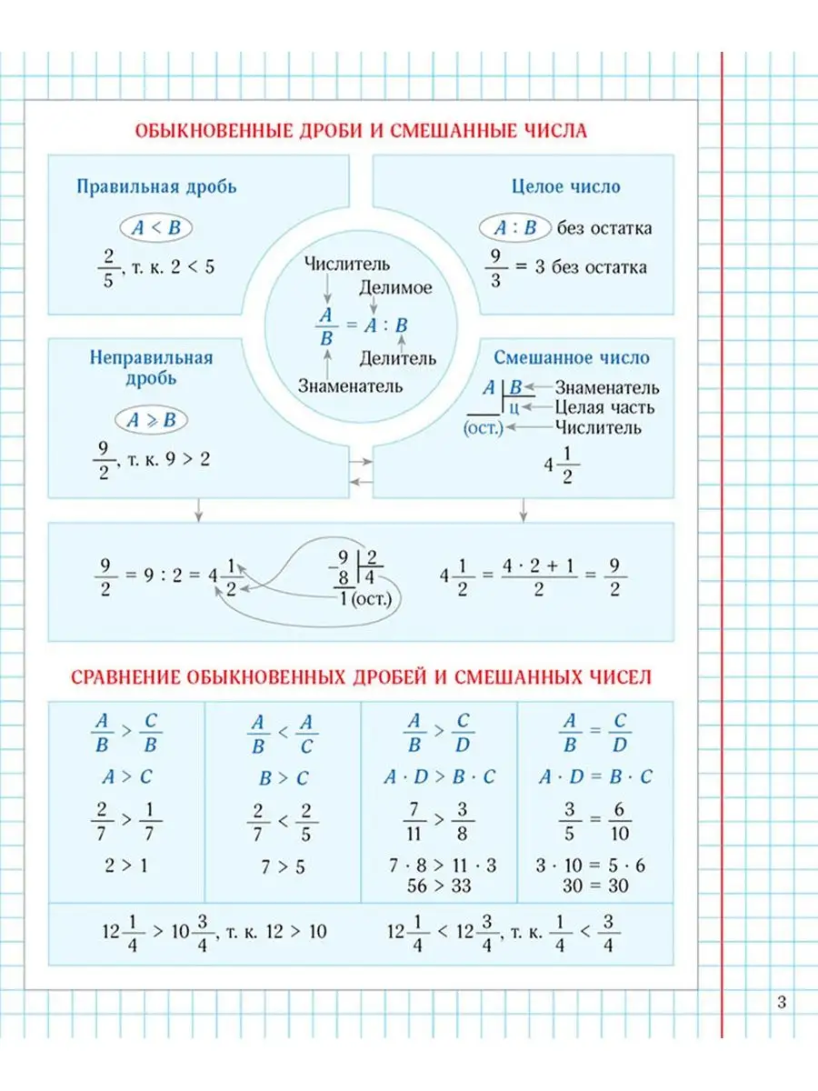 Скоросчёт. Дроби. 5 класс 8&8 112494775 купить за 676 ₽ в интернет-магазине  Wildberries