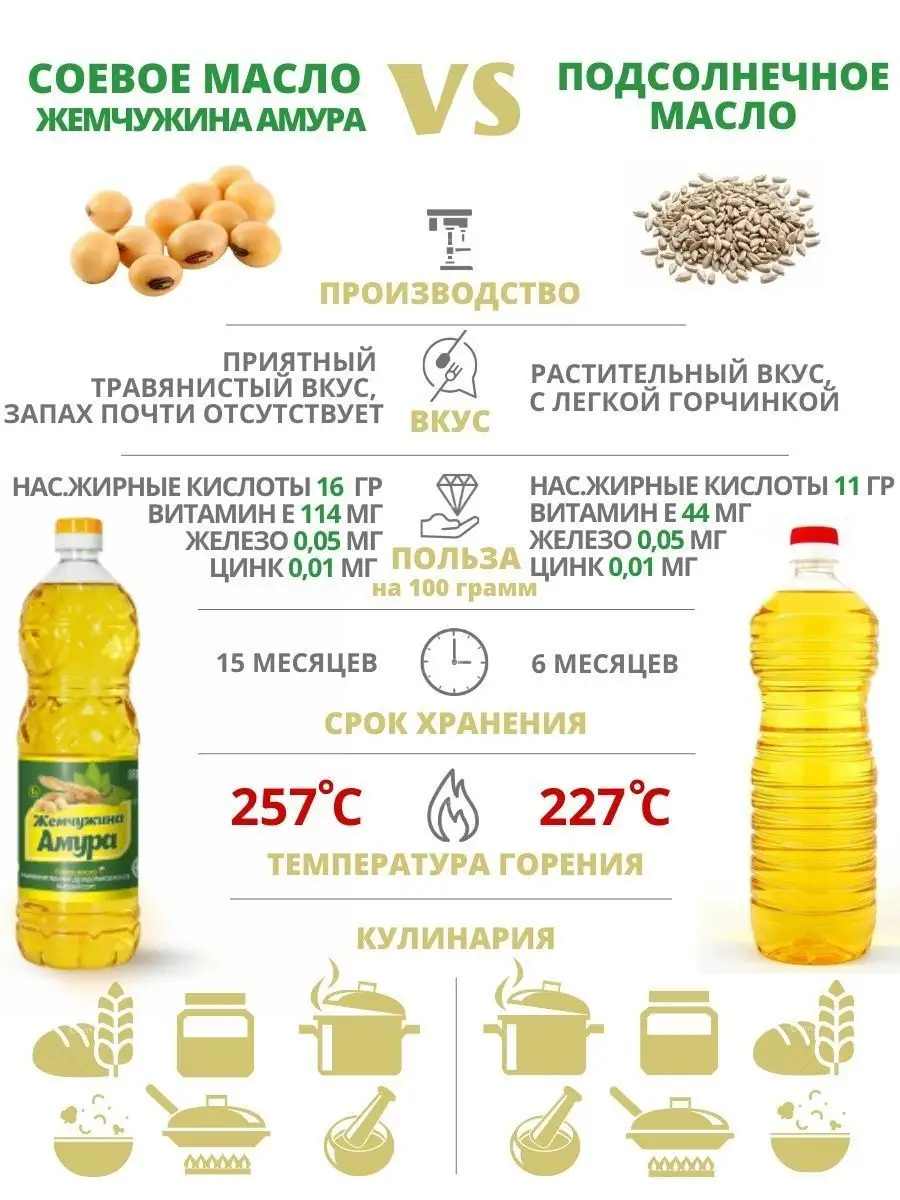 Масло растительное соевое 5л Жемчужина Амура 112632393 купить за 1 621 ₽ в  интернет-магазине Wildberries