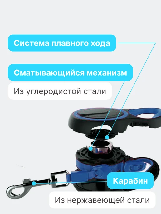 RICH BREED Поводок рулетка для собак средних и мелких пород, синий, фото 7