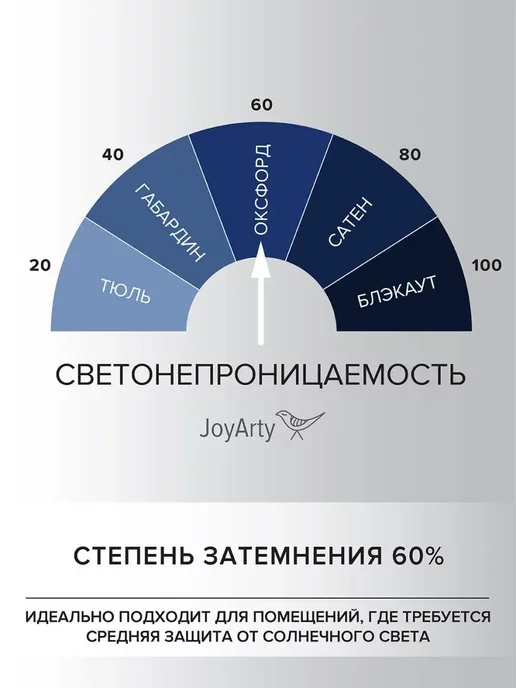 JoyArty Фотошторы "Солнце в маяке" оксфорд 290х180, 290x180, фото 3