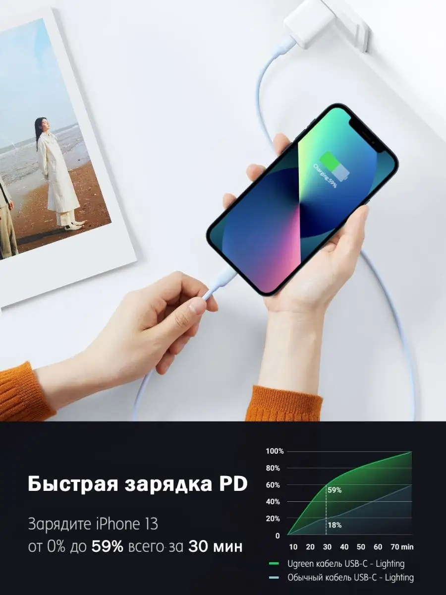 Кабель Ugreen USB C - Lightning, силиконовая оболочка, 1 м Ugreen 113195287  купить за 1 718 ₽ в интернет-магазине Wildberries