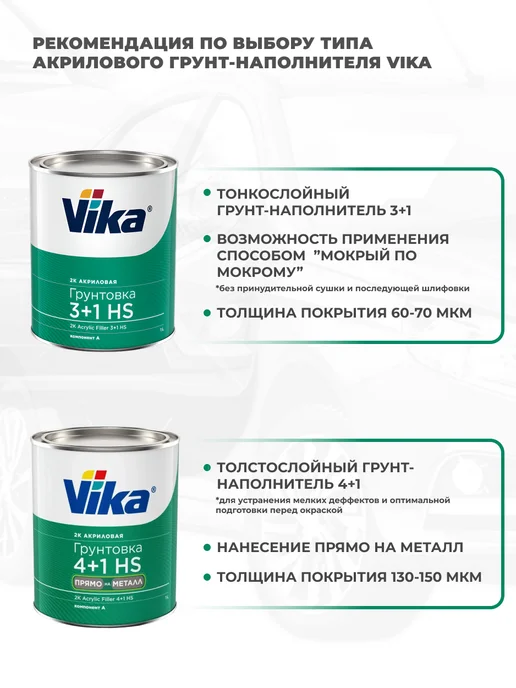 VIKA Грунт акриловый 3+1, серый, 1 кг+ отвердитель, 1 кг, серый, фото 3