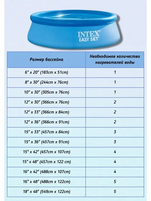 Intex Нагреватель воды для бассейна 28685, вариант, фото 4