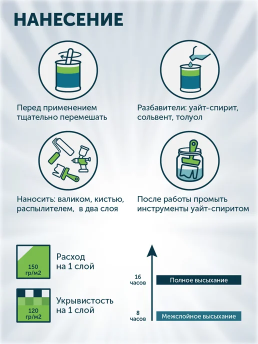 оберег Эмаль ПФ-115 краска алкидная, быстросохнущая, Серая 1кг, 2,7 кг, фото 6