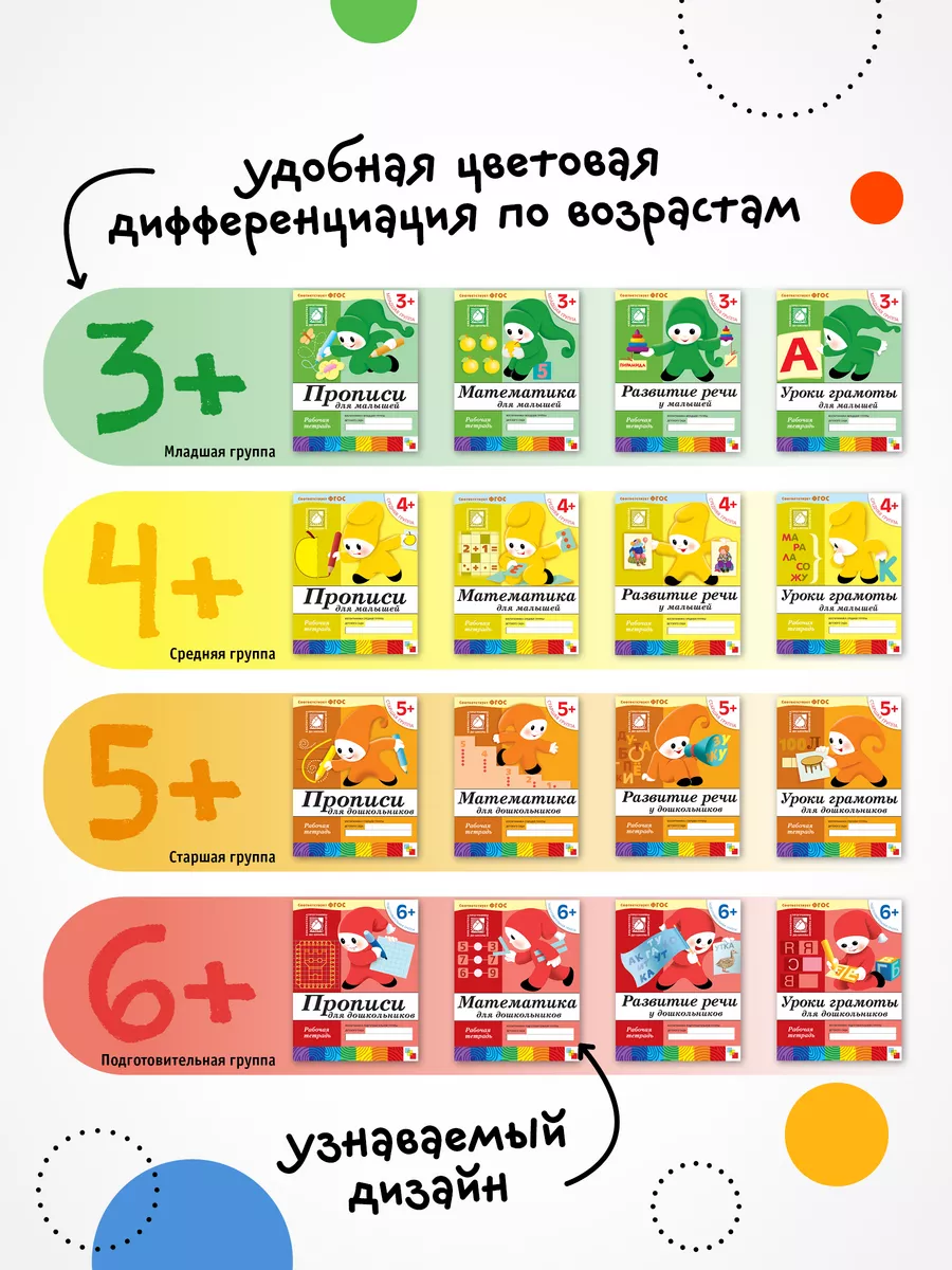 Набор рабочие тетради для детей 5+ ОТ РОЖДЕНИЯ ДО ШКОЛЫ 113531881 купить за  320 ₽ в интернет-магазине Wildberries