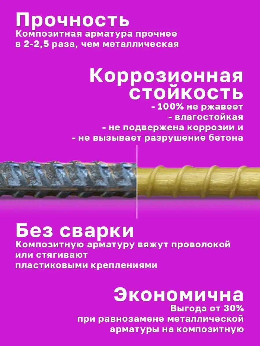 Арматура стеклопластиковая композитная 12мм (бухта 50м) ПО ЛУЧ 114186796  купить в интернет-магазине Wildberries