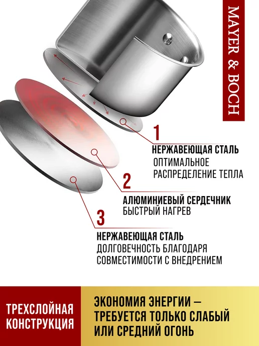 Кастрюля с крышкой нержавейка 2 л - фото 7