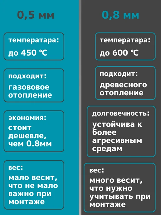 Corax Колено угол 135 (430 0,5 мм) Ф200, вариант, фото 3