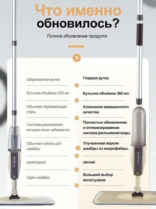 DARISHM Швабра с распылителем для пола Spray Mop 2.0, вариант, фото 3