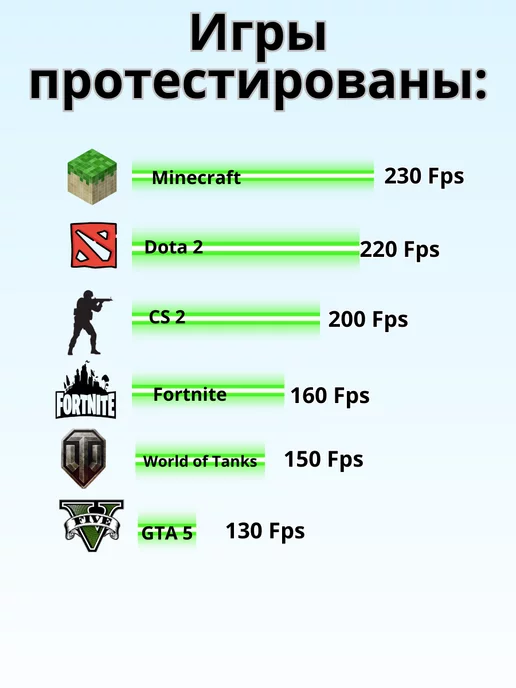 Компьютерс Компьютер X 20 ядер RX 580 16GB SSD 512GB Монитор 24", 16 ГБ, фото 4