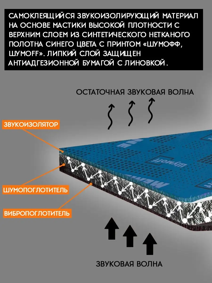 Шумоизоляция для авто Шумофф Membrane Шумофф 114583739 купить за 4 032 ₽ в  интернет-магазине Wildberries