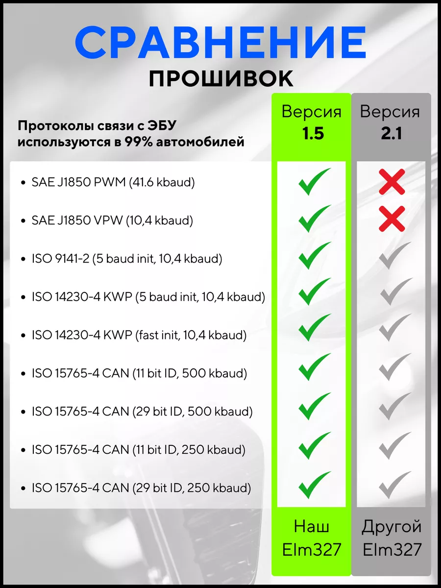 Автосканер для диагностики авто,ELM327 v 1.5 адаптер OBD2 GOODINY 114642751  купить за 445 ₽ в интернет-магазине Wildberries