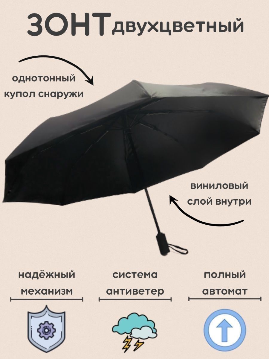 Части зонтика. Части зонта. Зонт система антиветер. Зонт антиветер ассиметричный. Части зонтика как называются.