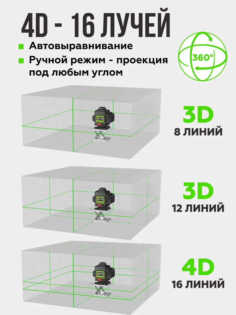 Нивелир лазерный уровень 360 самовыравнивающийся MetalScan 114799037 купить  за 3 701 ₽ в интернет-магазине Wildberries