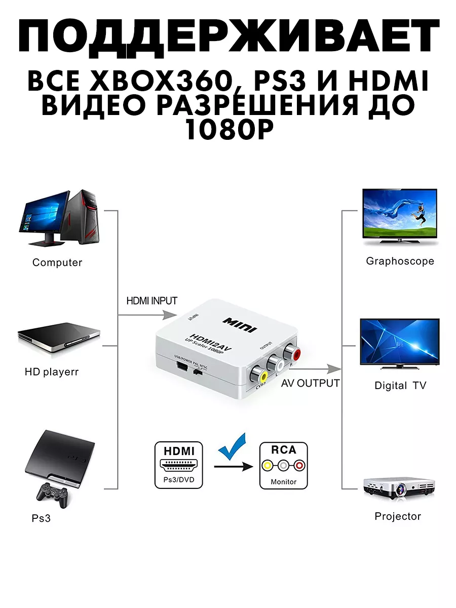 Как подключить компьютер или ноутбук к телевизору через HDMI