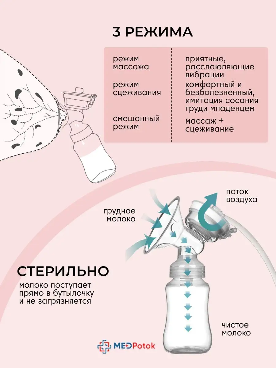 MedPotok Электрический молокоотсос двухфазный