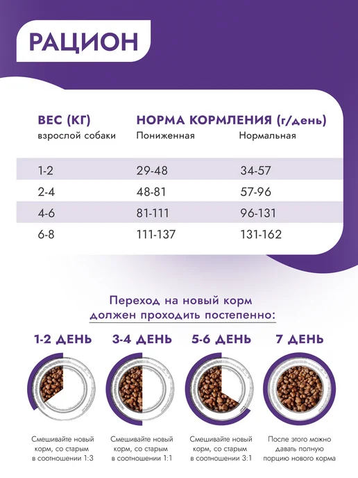 Сухой корм Best dinner Базилик для собак, мелкие, ягненок, 10 кг, фото 6