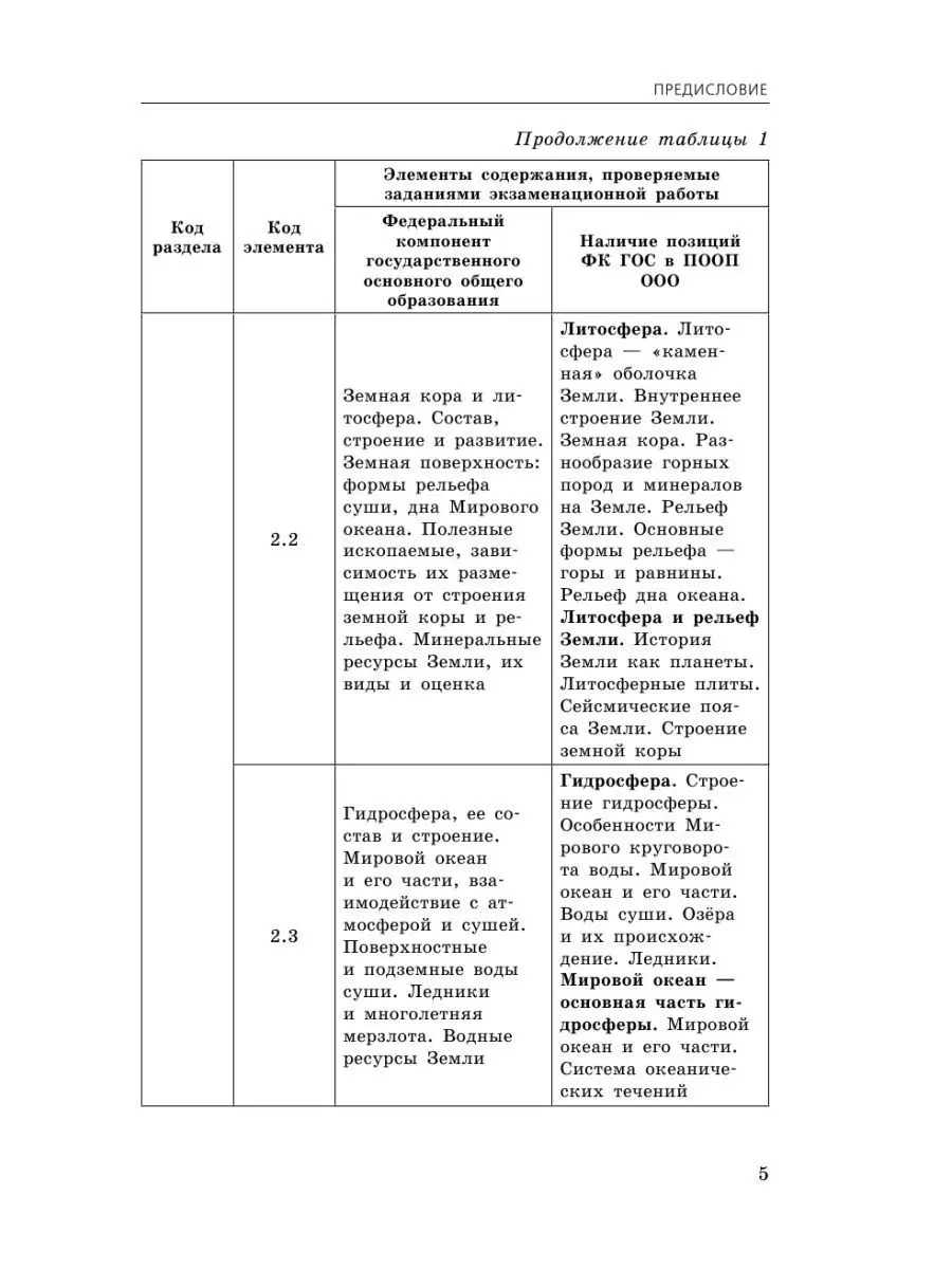 ОГЭ-2023. География. Сборник заданий Эксмо 115275525 купить в  интернет-магазине Wildberries