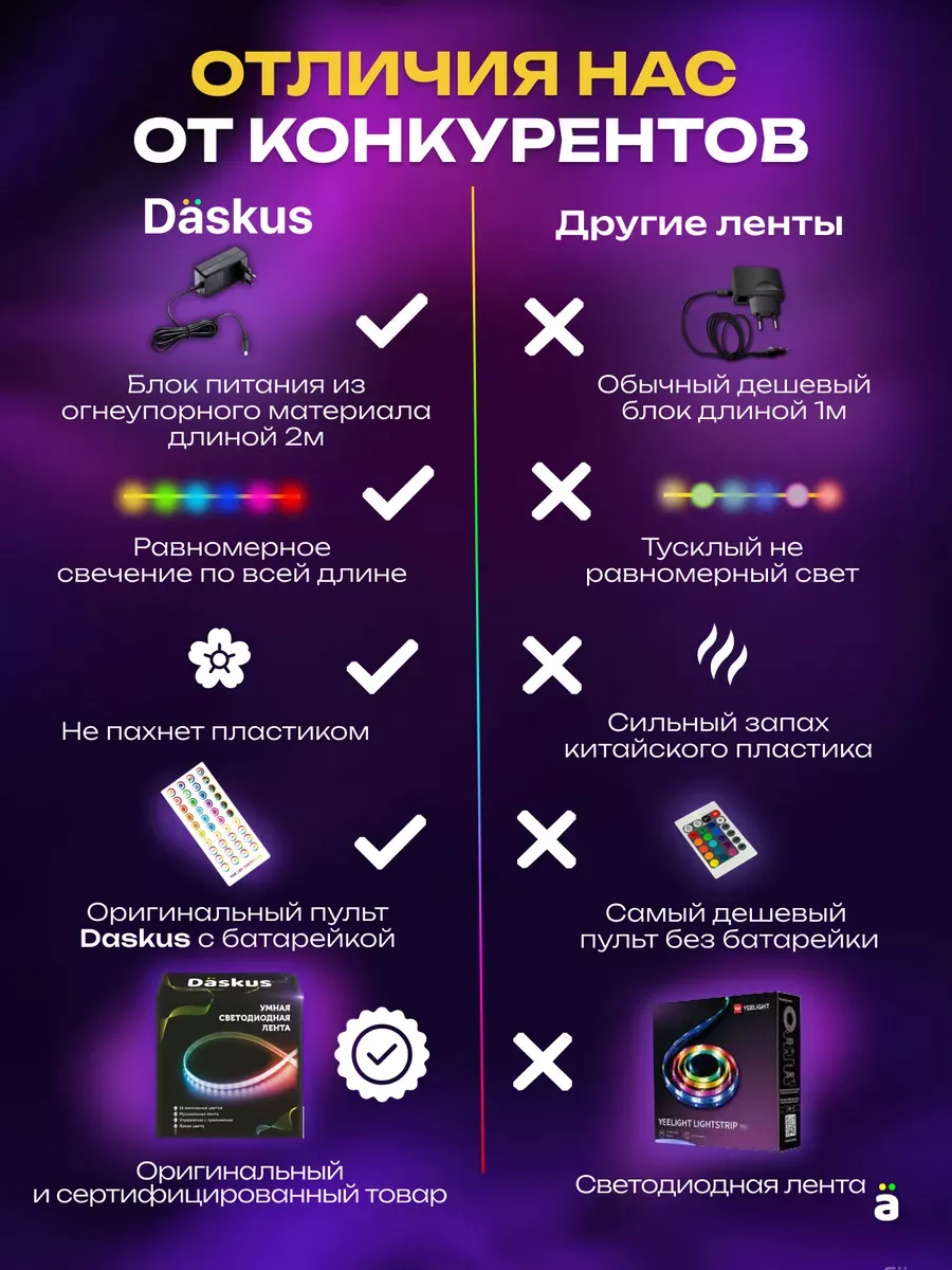 Светодиодная лента 10 метров с пультом RGB led Daskus 115564616 купить за  903 ₽ в интернет-магазине Wildberries