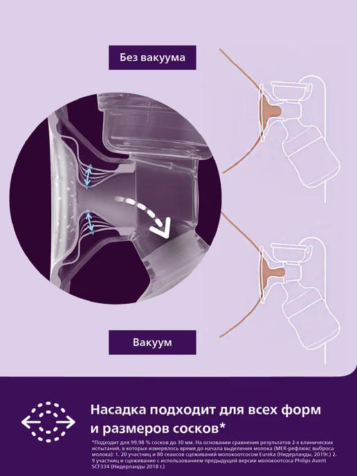 Philips AVENT Молокоотсос электрический беспроводной с бутылочкой, белый, фото 7
