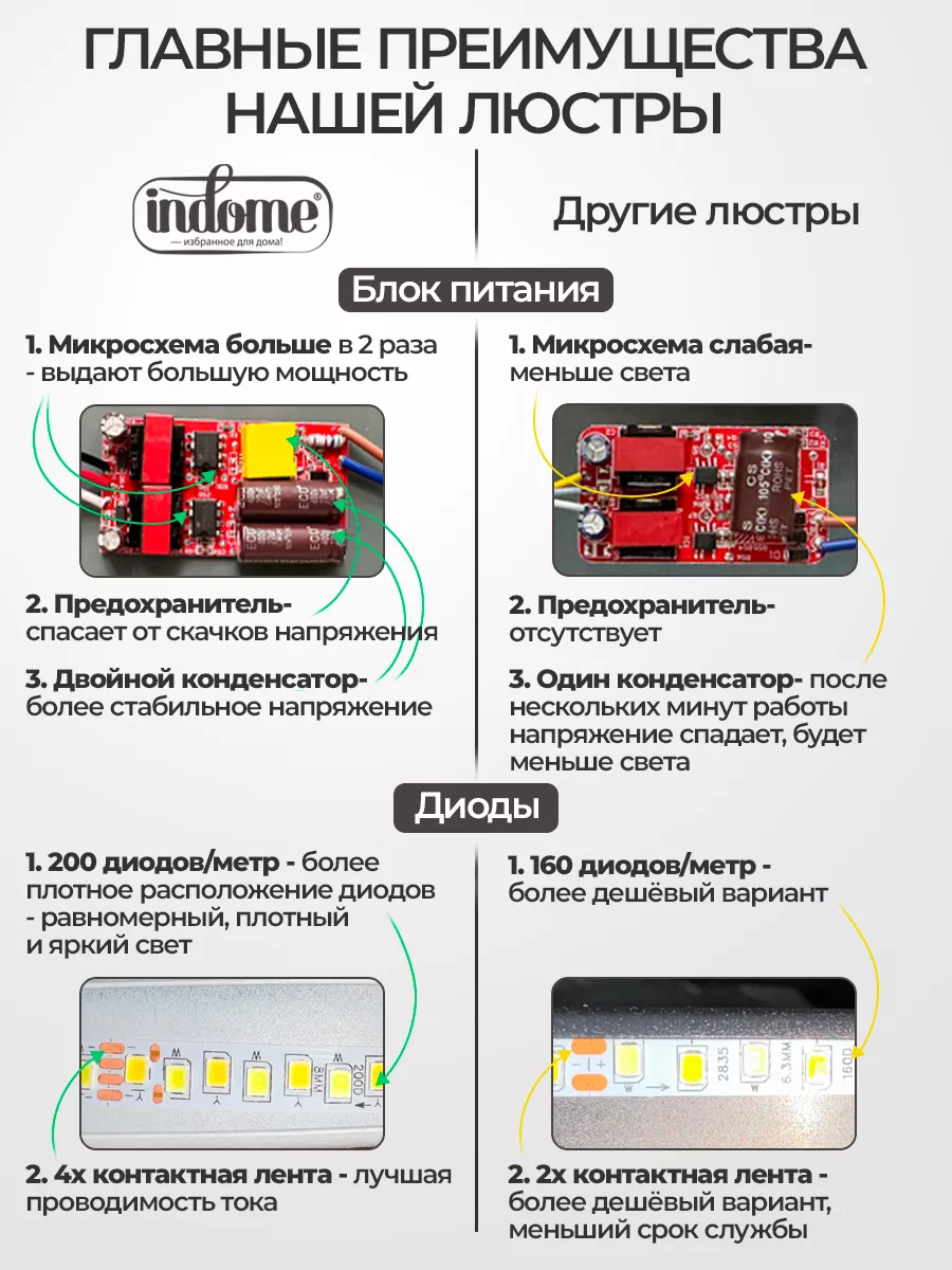 Люстра потолочная светодиодная кольцо indome 116067557 купить за 3 510 ₽ в  интернет-магазине Wildberries