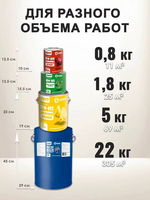 ВТеме Эмаль алкидная по металлу и дереву ПФ 115 ГОСТ 1,80 кг, 1,8 кг, фото 5