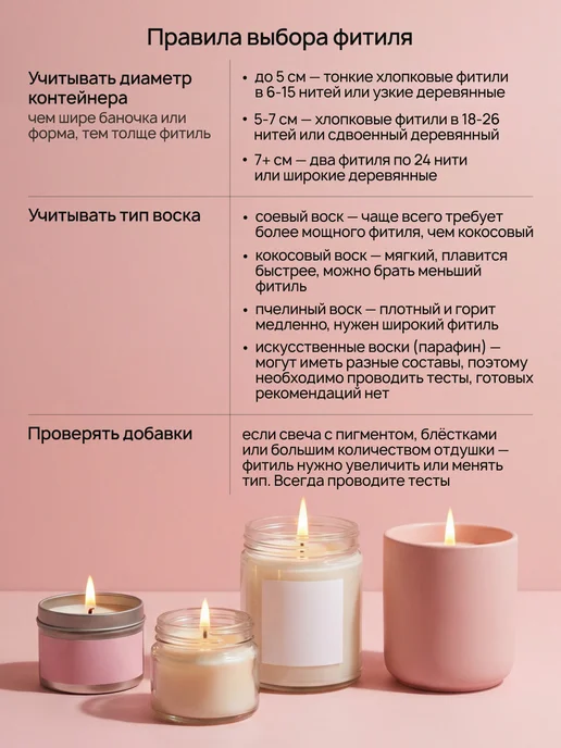 Well Home Фитиль для свечей хлопковый 61 м, белый, фото 3