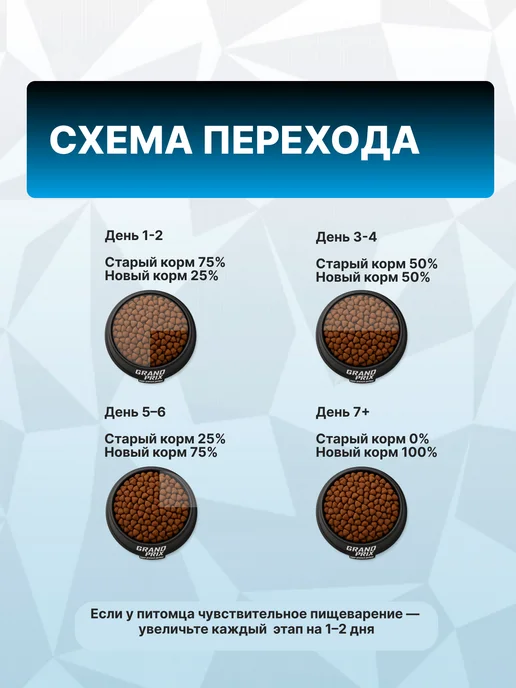 Сухой корм GRAND PRIX Кошек Mix для собак, рыба, 8 кг, фото 7
