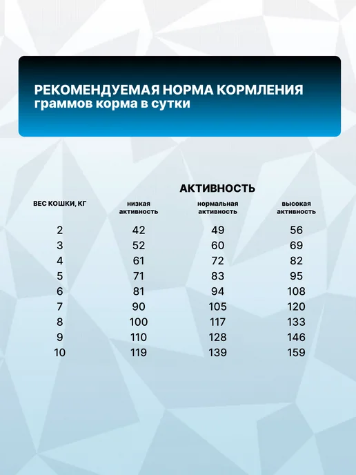 Сухой корм GRAND PRIX Кошек Mix для собак, рыба, 8 кг, фото 8