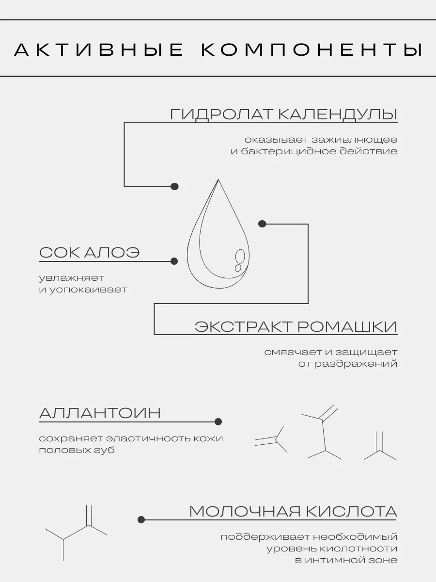 Декорирование интимной зоны