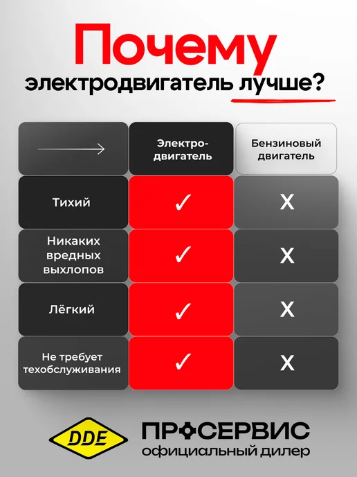 DDE Триммер садовый электрический для травы ET1300R, вариант, фото 4