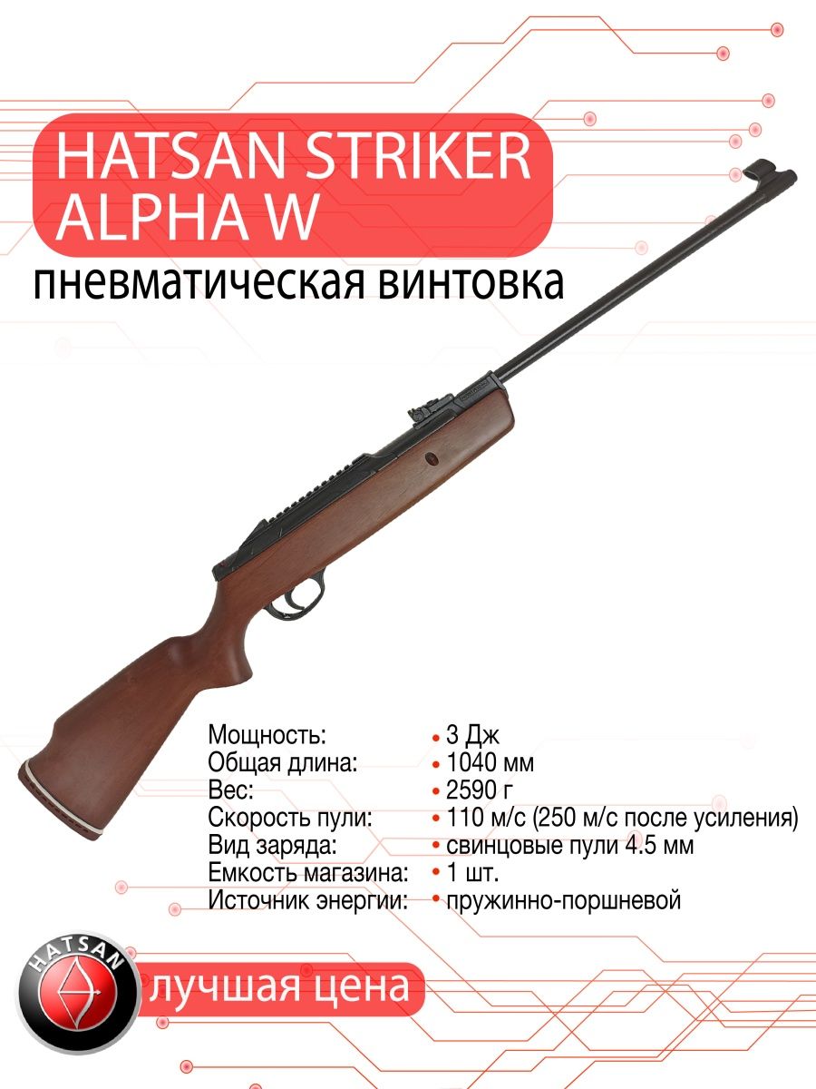 Альфа ш. Хатсан Страйкер Альфа. Hatsan Striker Alpha. Hatsan Alpha дерево. Hatsan Alpha приклад.