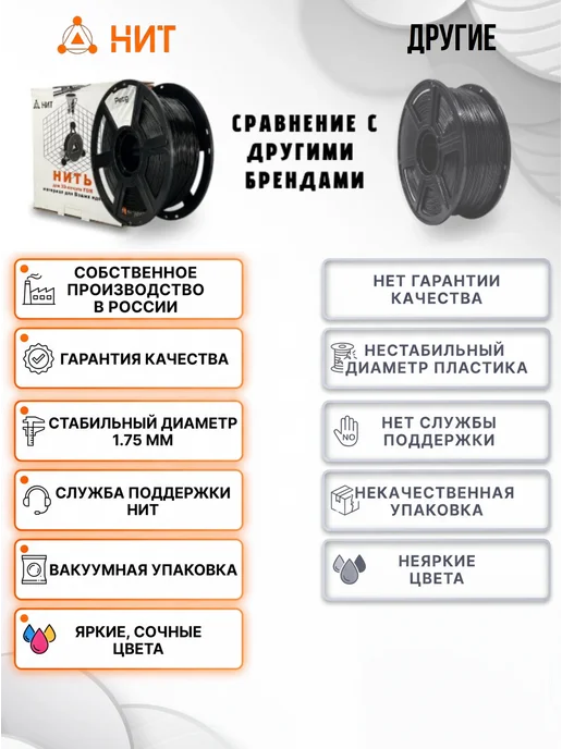 НИТ Пластик для 3D принтера PETG 1.75 мм 1 кг зеленый, 1 кг, фото 7